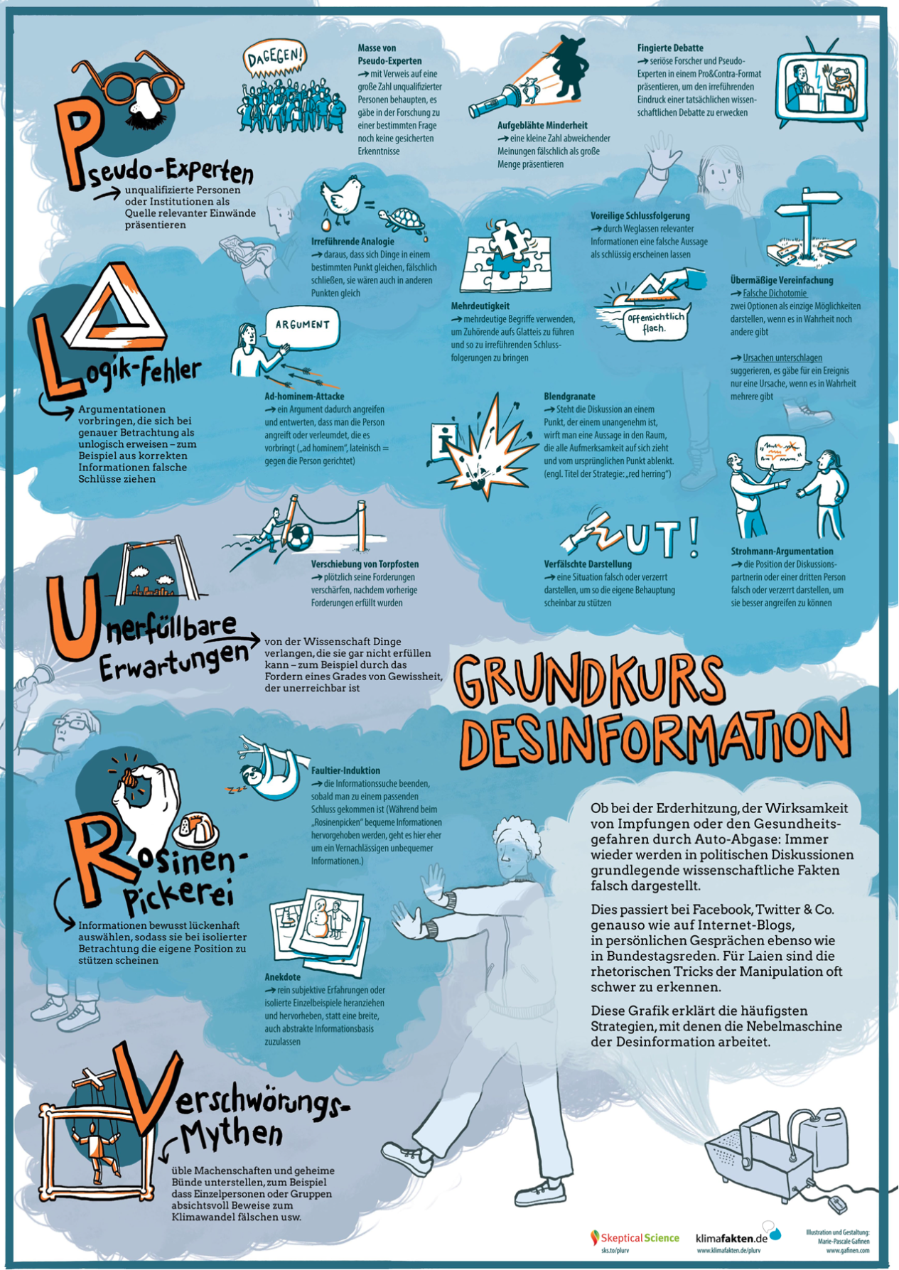 Poster zu den 5 Strategien der Desinformation